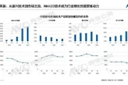 颠覆视界！2025电视行业三大趋势：技术深耕与体验升级的终极融合