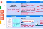 技术管理那点事儿：从码农到舵手的蜕变之路