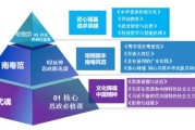 拆掉技术的围墙，编织一张价值大网