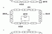 咦，这分离效率咋就上不去呢？——探秘模拟移动床技术如何破解工业生产中的分离难题