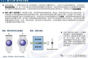 信息技术产业那根链条，如今到底串起了些啥？