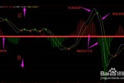 从零到精通的炒股技术学习整理术