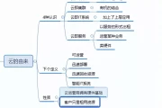 存储技术终极指南：从云到容灾，解锁数据管理核心奥秘