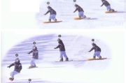 单板滑雪技术全攻略：从站稳到飞起，这篇给你整明白