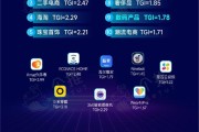 ai加热技术到底咋样？从造大船到车里那点事，咱唠点实在的