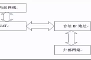 NAT原理一网打尽！从基础到实战，秒懂网络地址转换