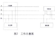 载波重建技术：信号世界里的隐形修理工