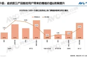 2025热水器市场惊变：技术突围与消费认同，何以难阻下滑狂潮？